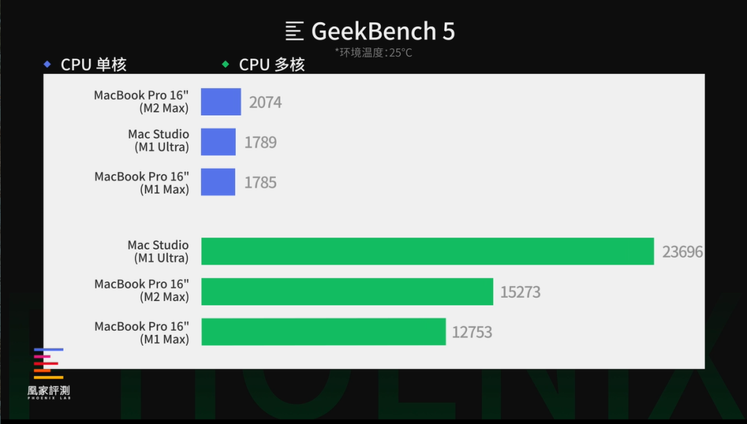 Max还能一边生产力一边玩3A游戏！丨凰家评测九游会ag真人MacBook Pro评测：M2(图12)